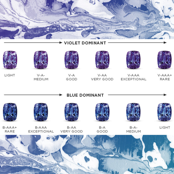 Why you should invest in Tanzanite?